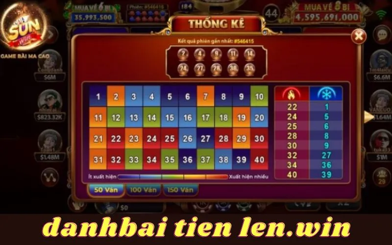 Giới thiệu chi tiết về cổng game đổi thưởng Sunwin